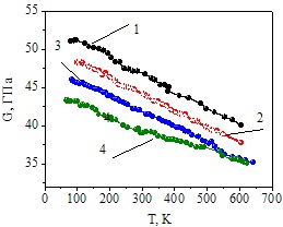 UFG condition